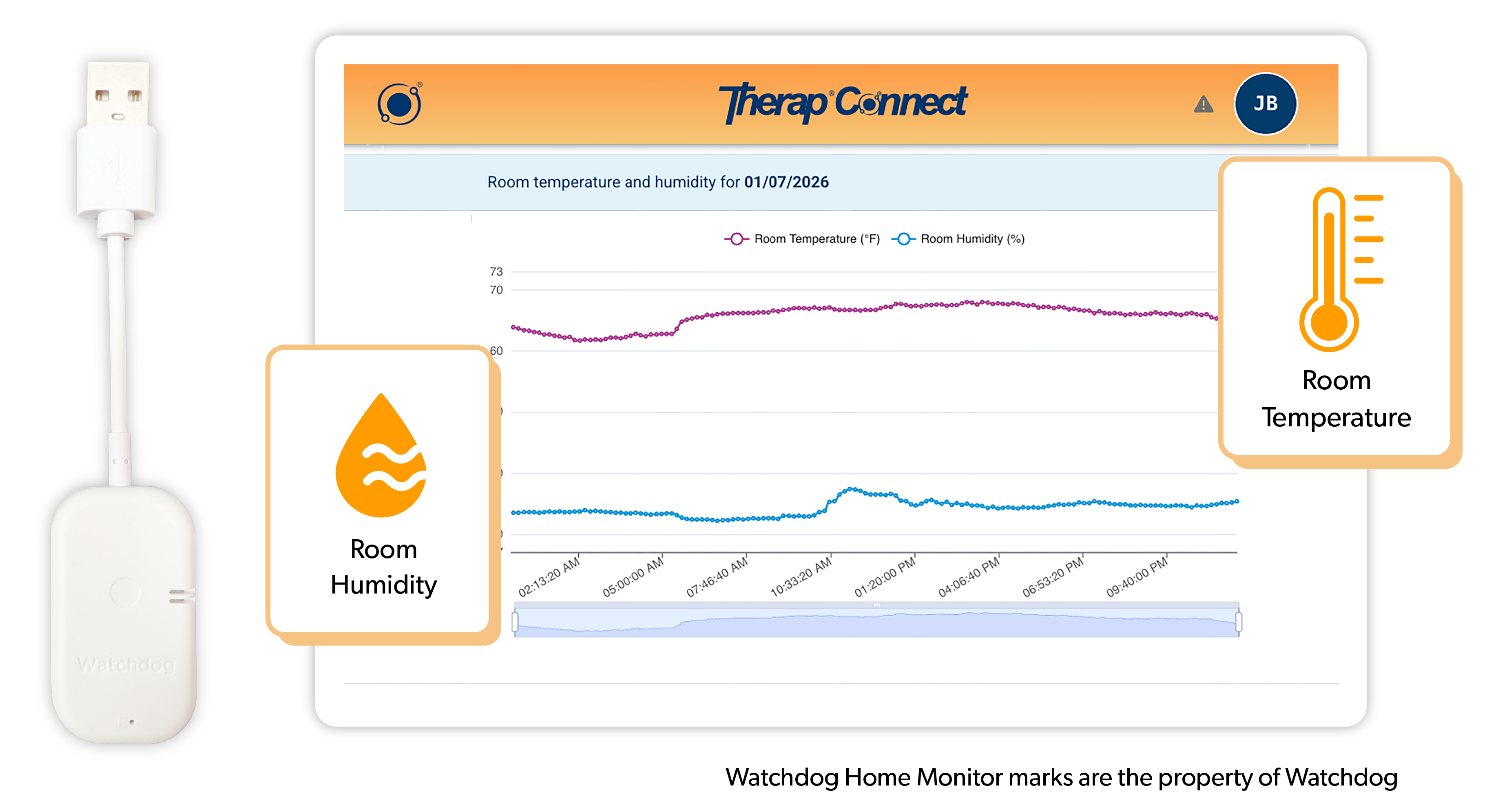 Watchdog Home Monitor marks are the property of Watchdog